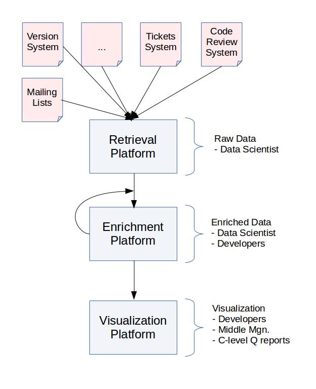 Monitoring Infrastructure